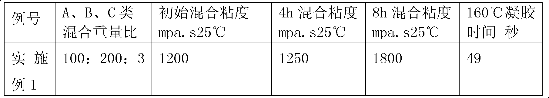 Matrix resin composition of resin-based fabric reinforced composite mandrel for overhead wire and application method of the resin composition