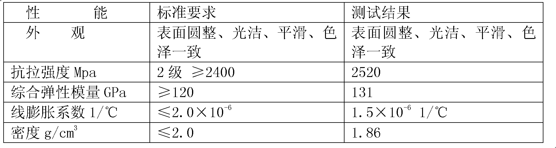 Matrix resin composition of resin-based fabric reinforced composite mandrel for overhead wire and application method of the resin composition