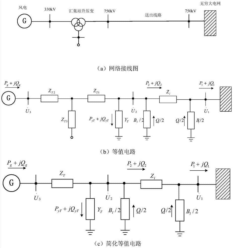 Analysis method of wind power layout in regional power grid based on static voltage stability