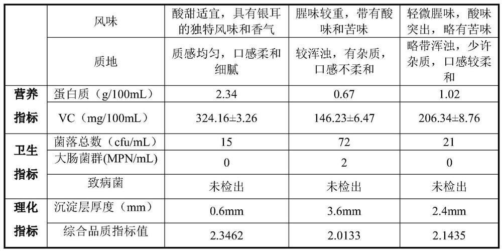 Tremella and Chinese wolfberry active collagen oral liquid and preparation method thereof