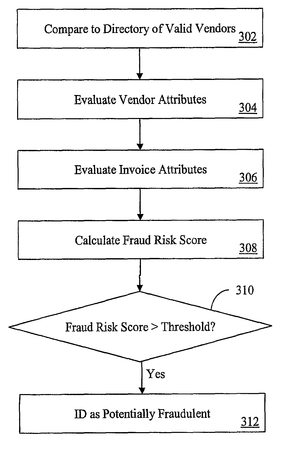Systems and methods for automated vendor risk analysis