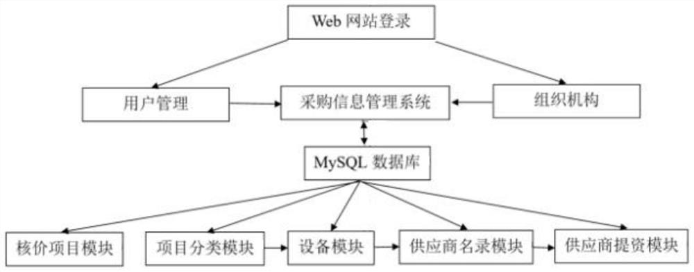 Purchase information management system