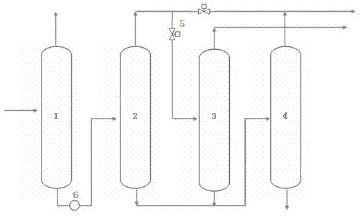 Method for obtaining fine methanol products by using methanol to olefins (MTO) methanol products