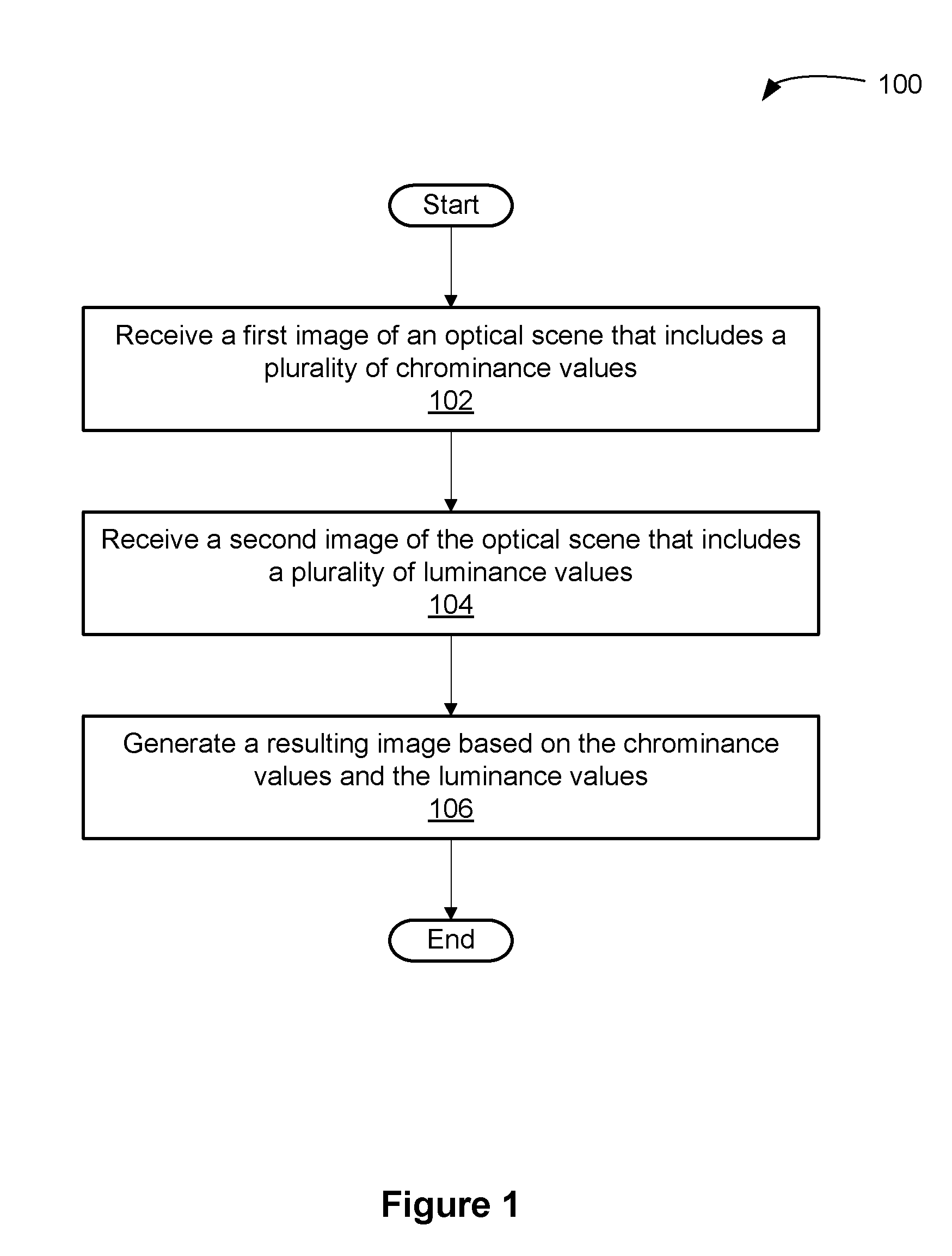 Systems and methods for generating a digital image