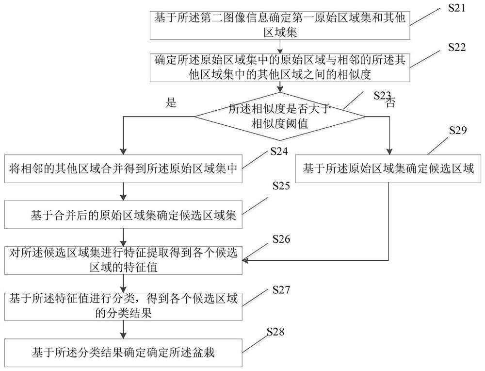 Watering method and device, watering robot and storage medium