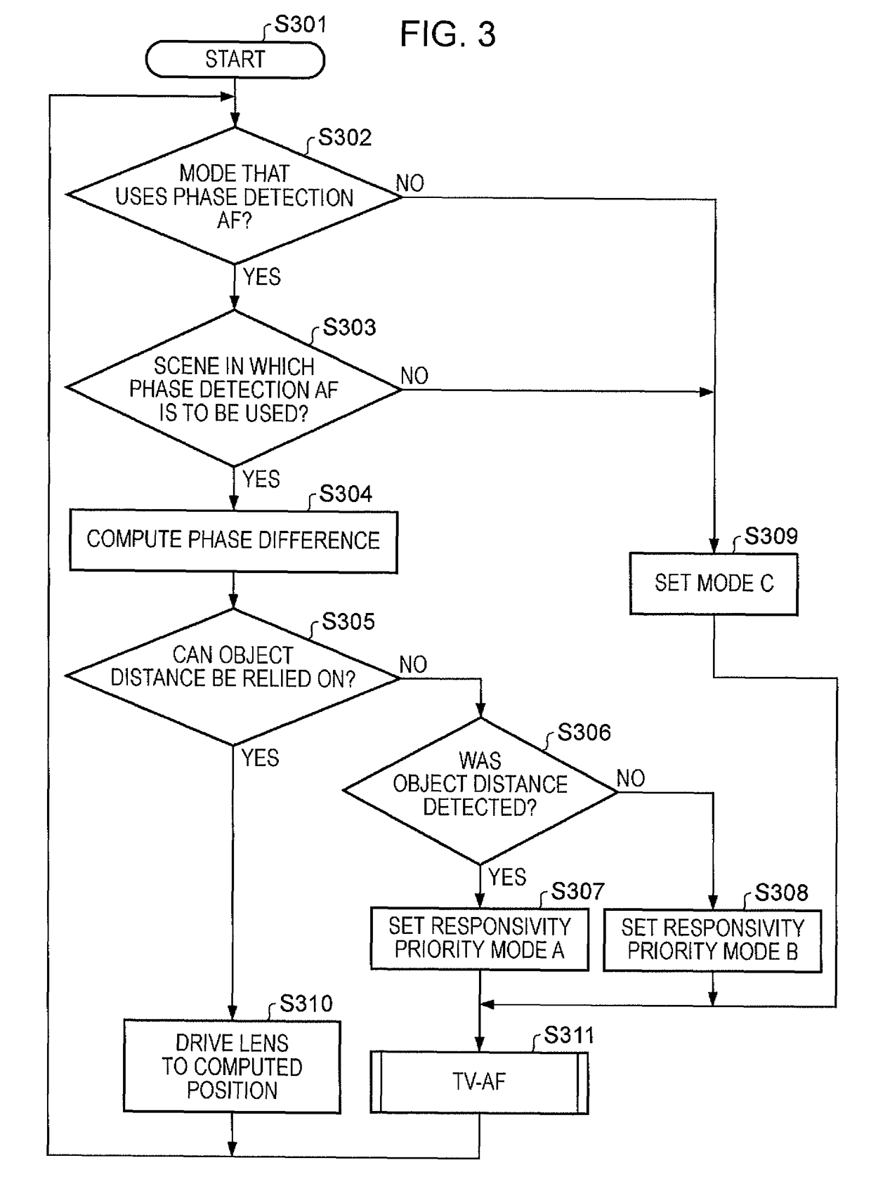 Focusing device, image pick-up apparatus, and control method