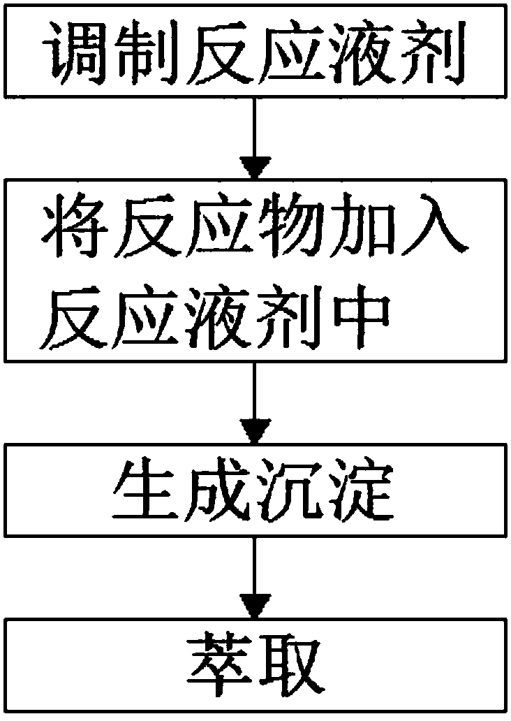 Synthesis method of R-thiazolidine-2-thione-4-carboxylic acid