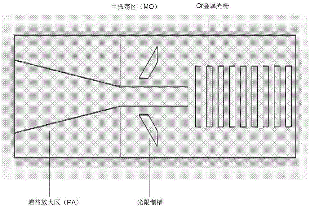 Fabrication method for integrated semiconductor laser