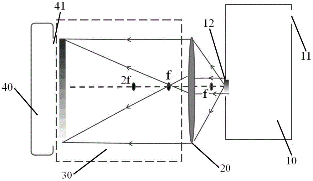 Spectrum testing device and testing method thereof