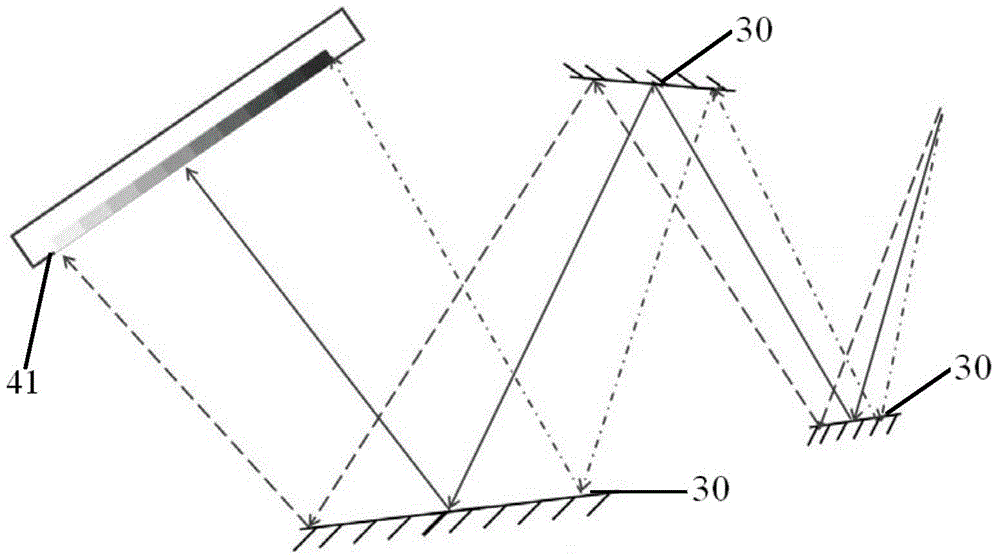 Spectrum testing device and testing method thereof