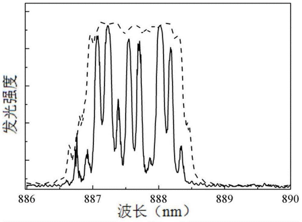 Spectrum testing device and testing method thereof