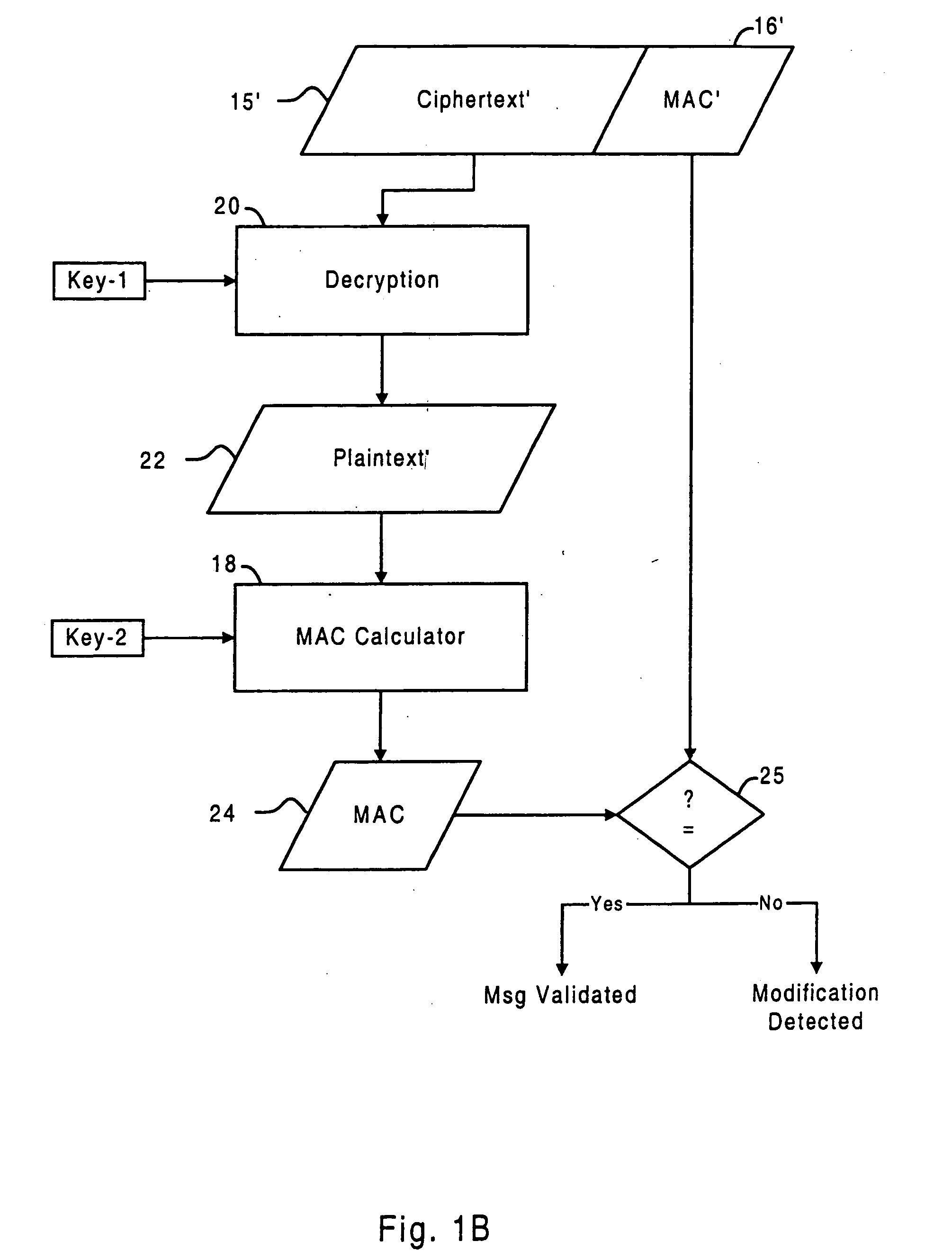 Systems and methods for protecting data secrecy and integrity