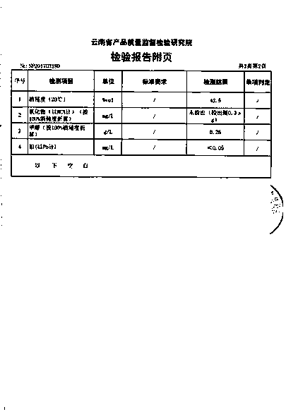 Medicinal liquor composition for treating gynecological diseases and preparation method thereof
