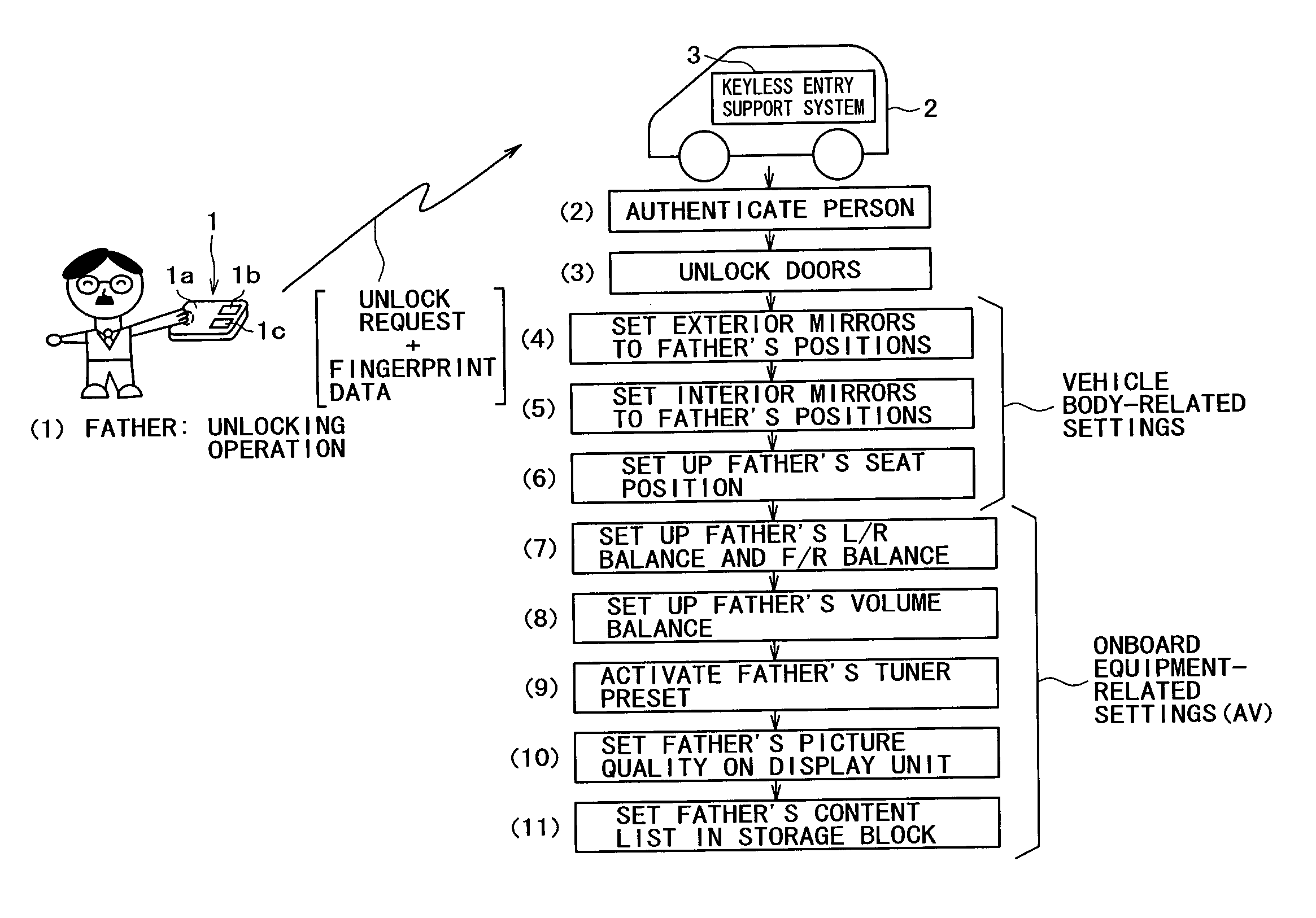 Boarding environment controlling system, boarding environment controlling apparatus, and boarding environment controlling method