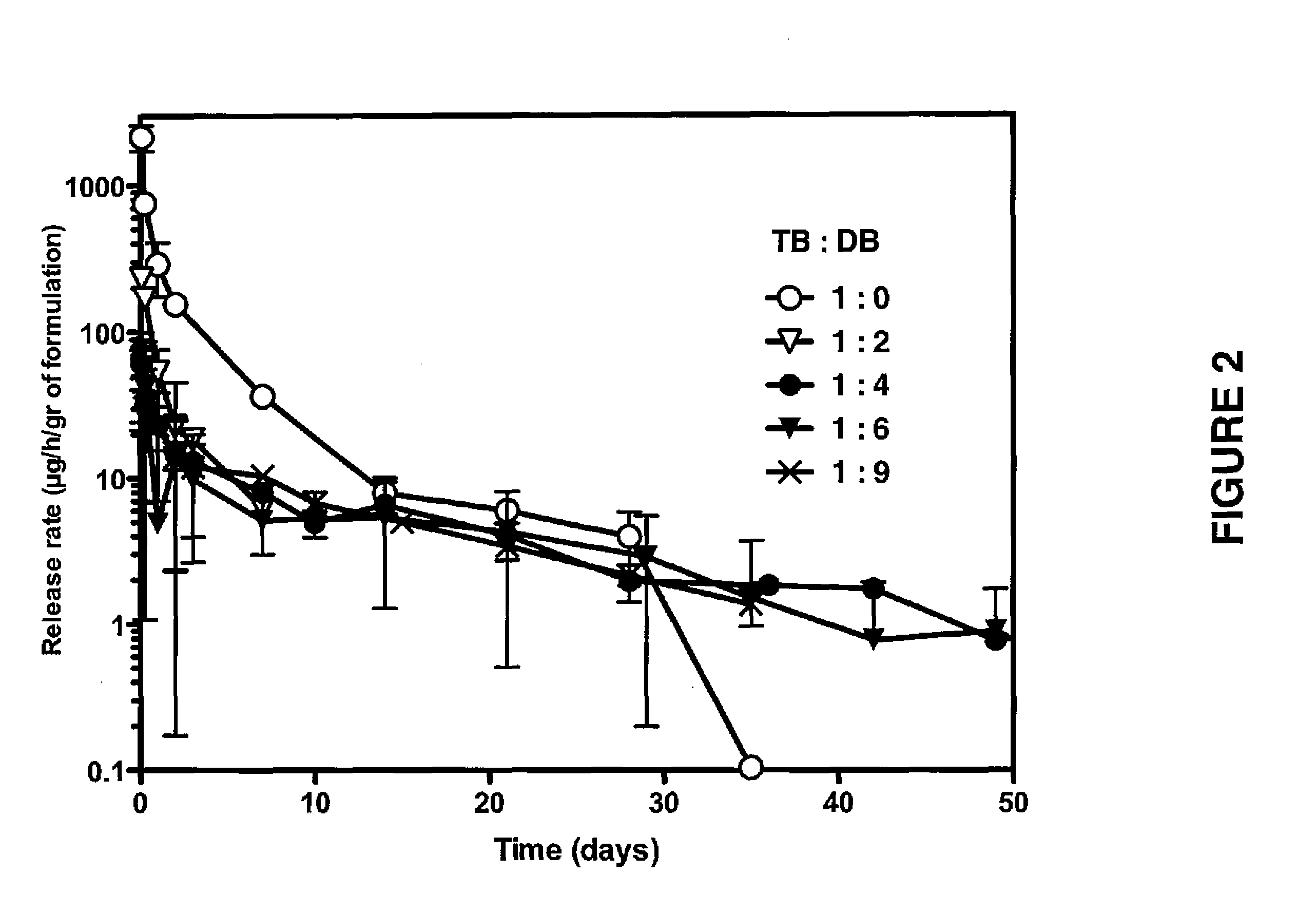 Biodegradable drug delivery for hydrophobic compositions