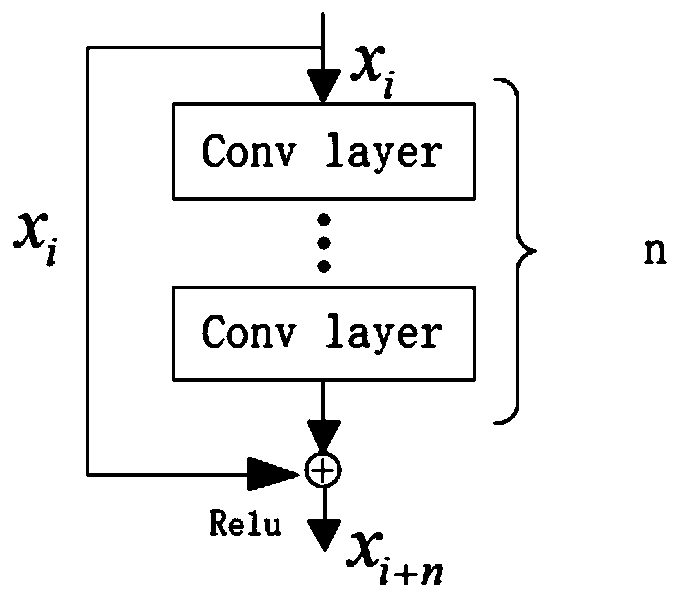 Speech emotion recognition method based on multistage residual convolutional neural network
