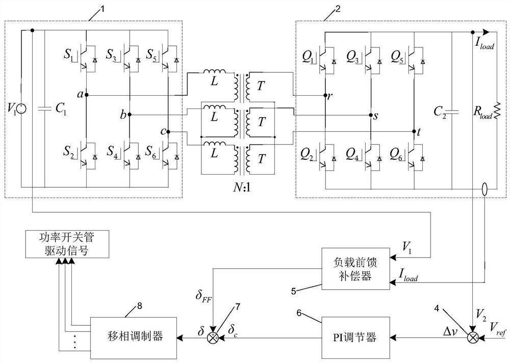 A three-phase dual active bridge DC converter control system and control method