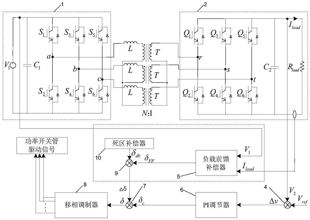 A three-phase dual active bridge DC converter control system and control method