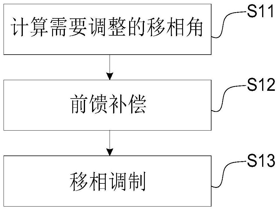 A three-phase dual active bridge DC converter control system and control method