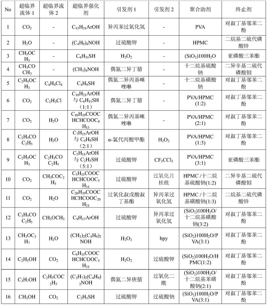 Preparation method of vinyl chloride-vinyl acetate resin with uniformly distributed blocks