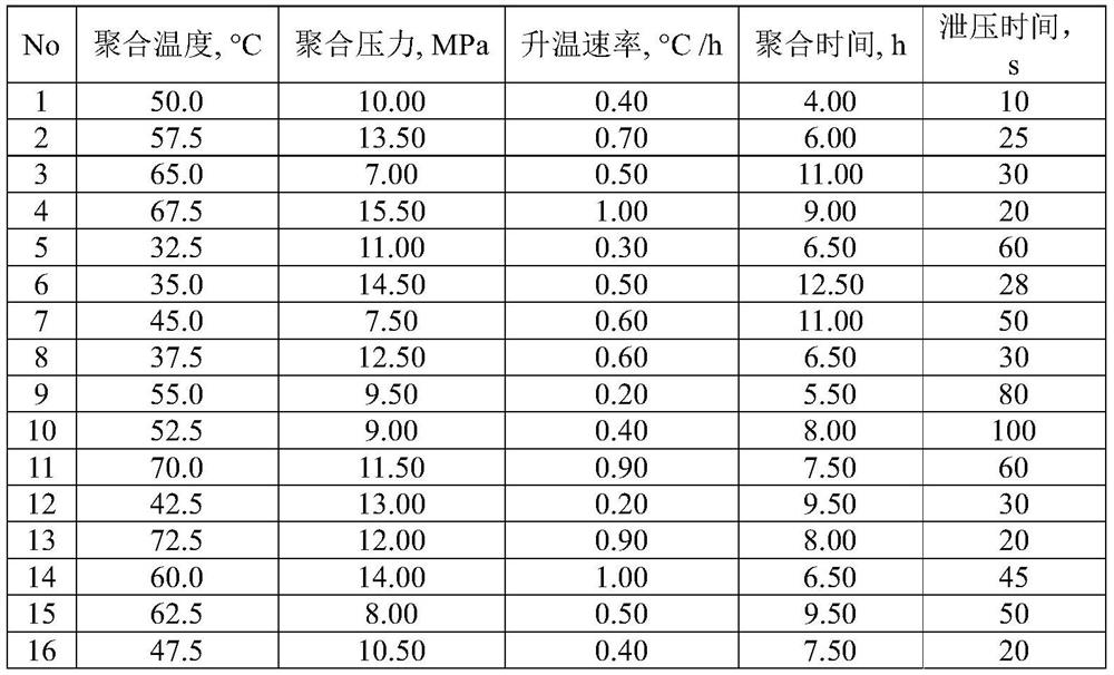 Preparation method of vinyl chloride-vinyl acetate resin with uniformly distributed blocks