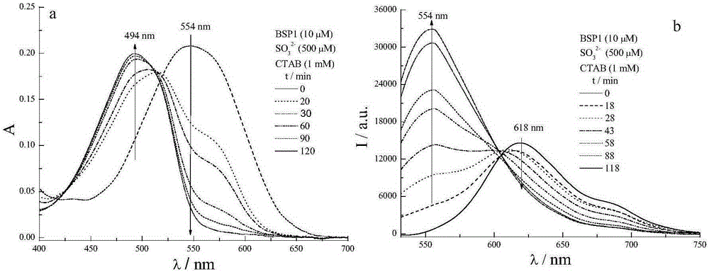 Boron dipyrromethene compound containing alpha,beta-unsaturated ketone, and application of same in detection of sulfite