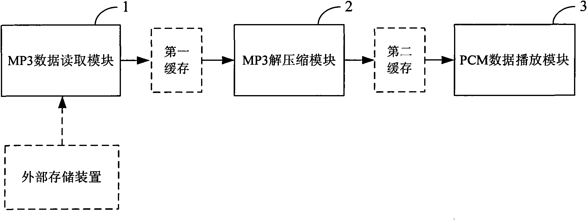 System and control method for playing MP3 arranged on set top box