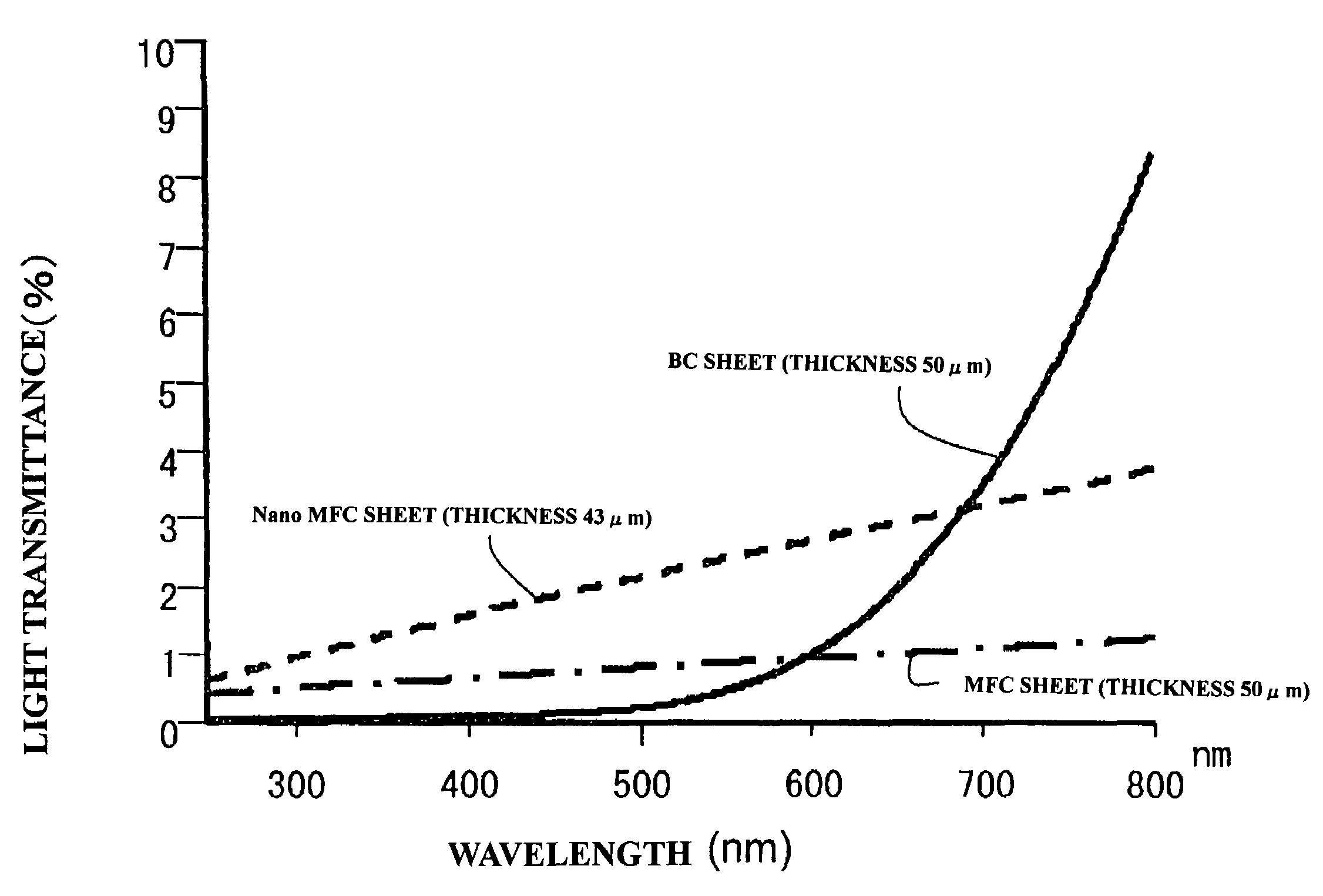 Fiber-reinforced composite material, method for manufacturing the same and applications thereof