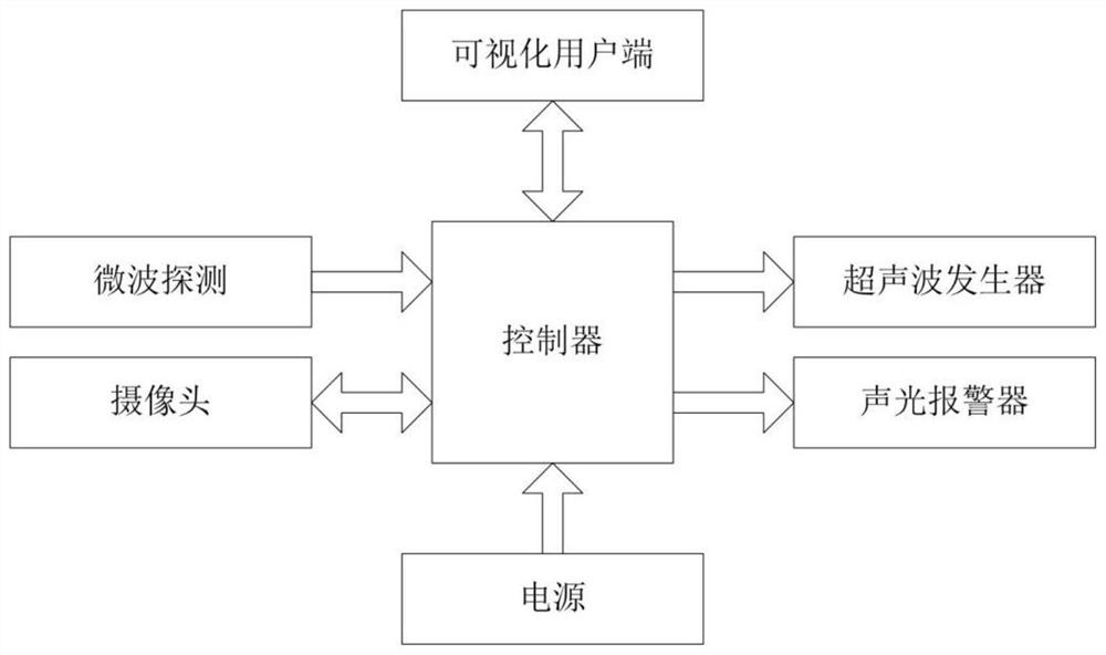 Power transmission line visual bird repelling device