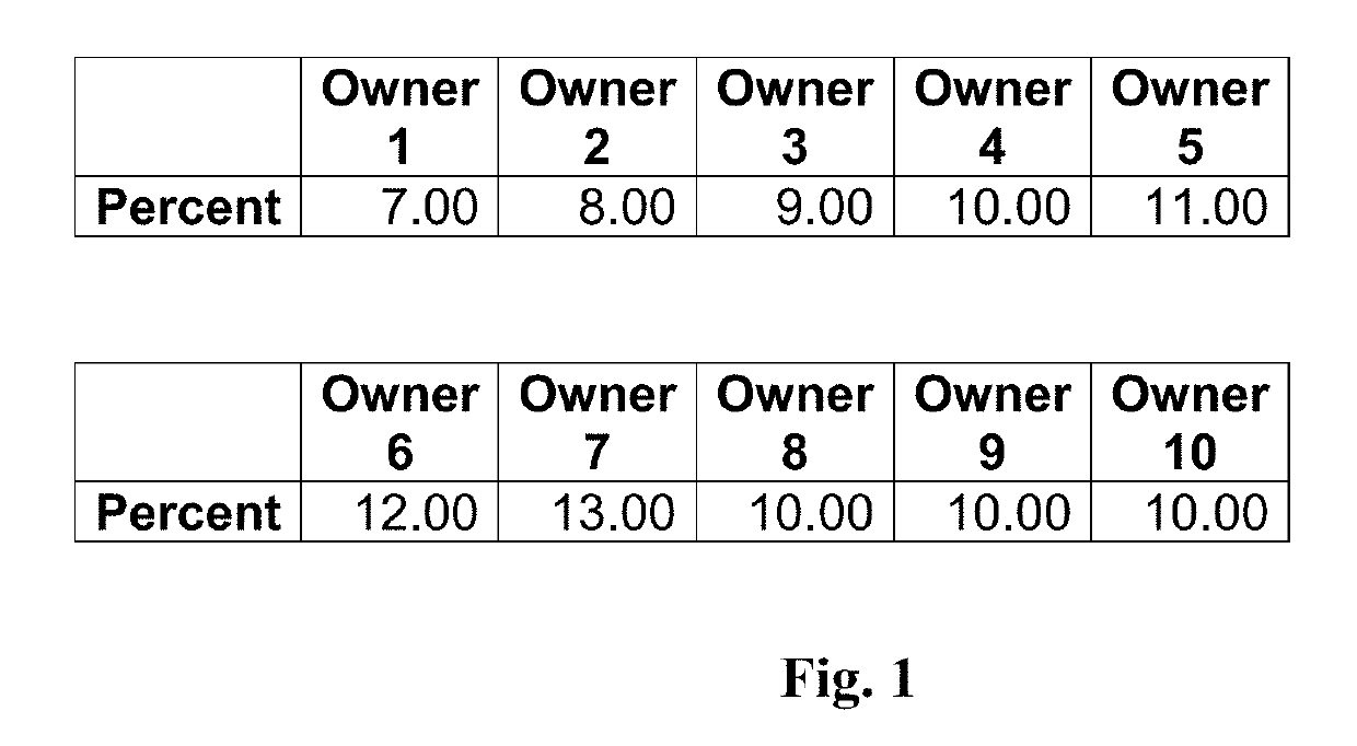 Systems and methods for fair distribution of assets between beneficiaries