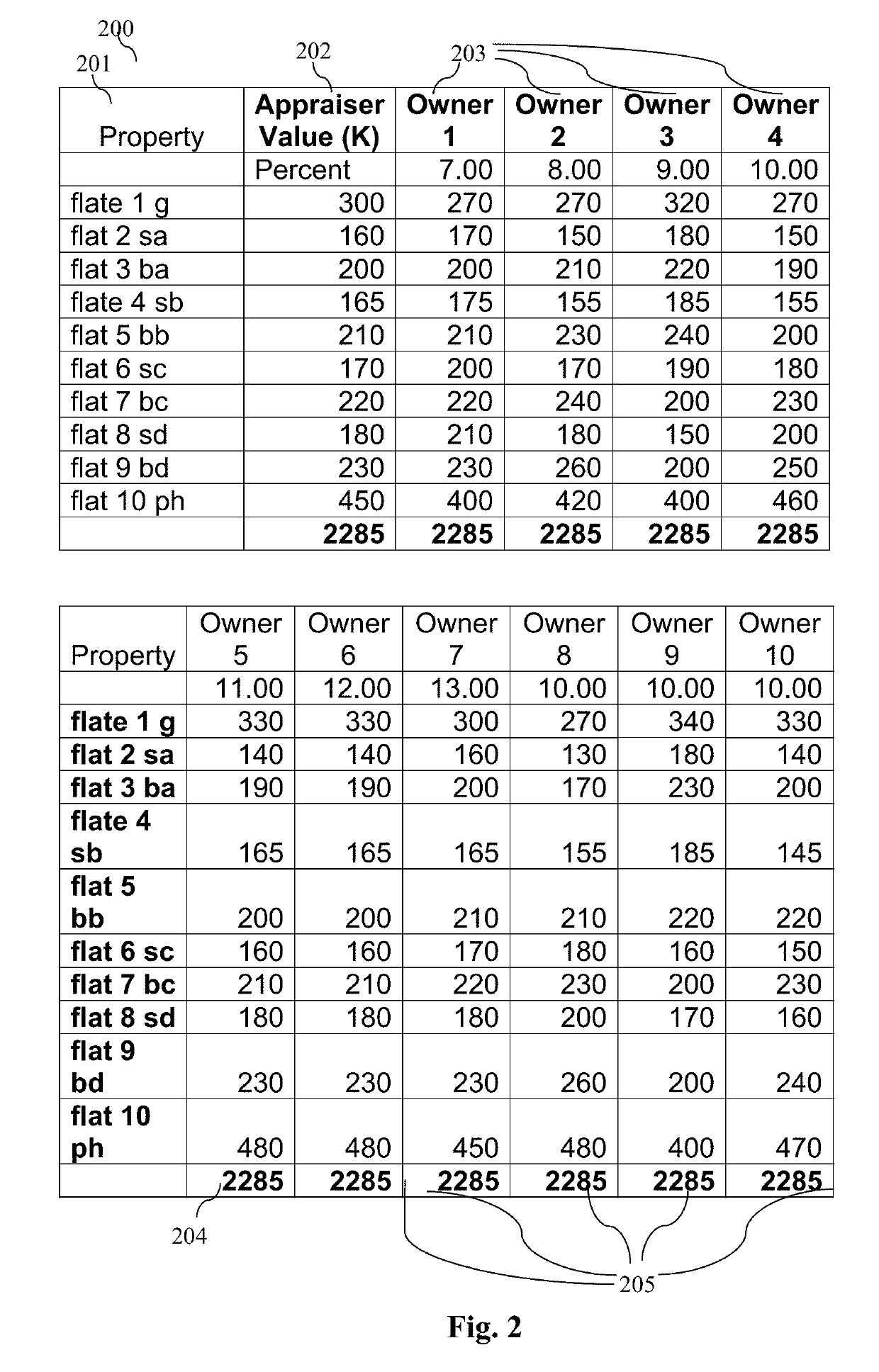 Systems and methods for fair distribution of assets between beneficiaries