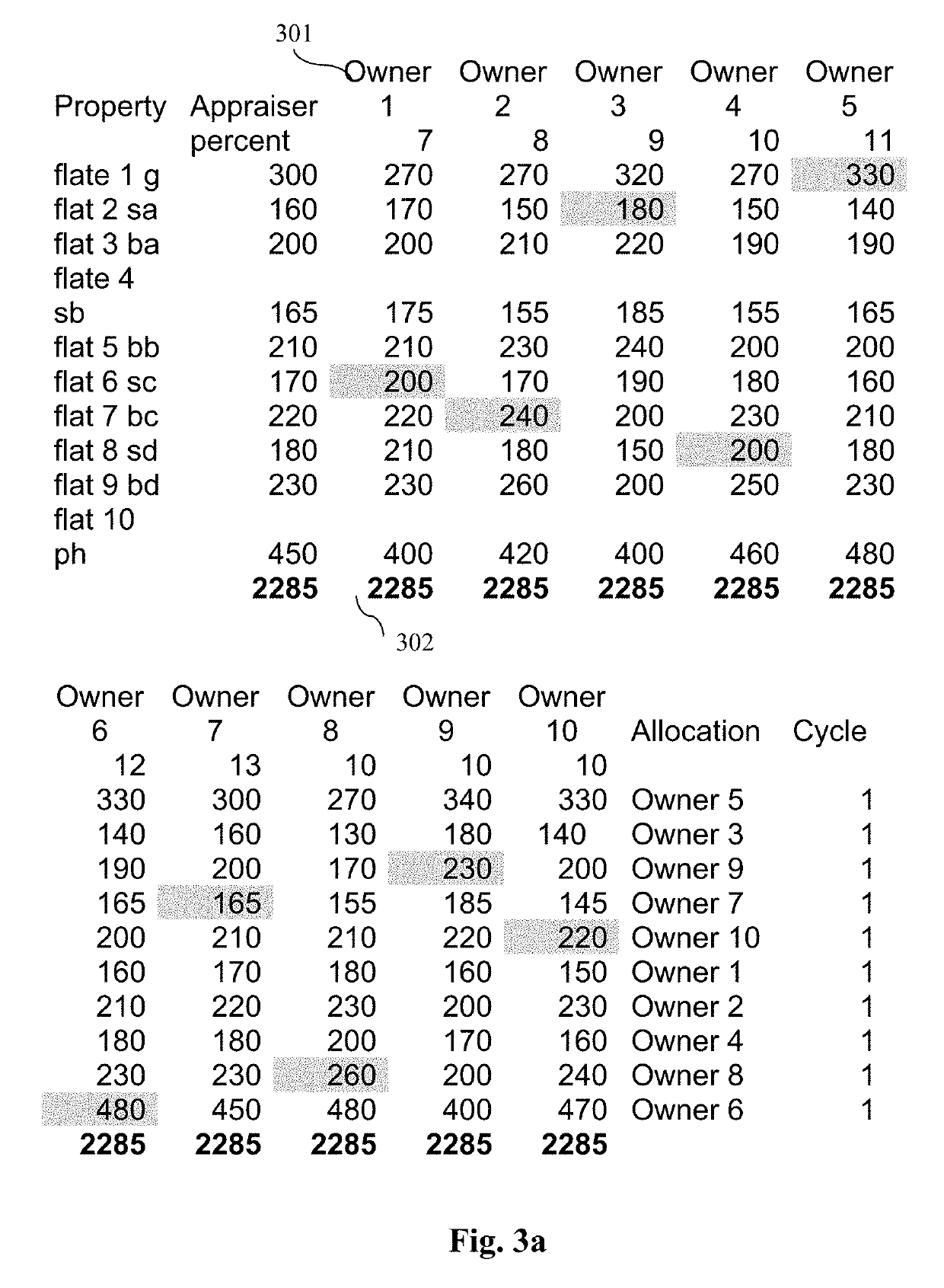 Systems and methods for fair distribution of assets between beneficiaries