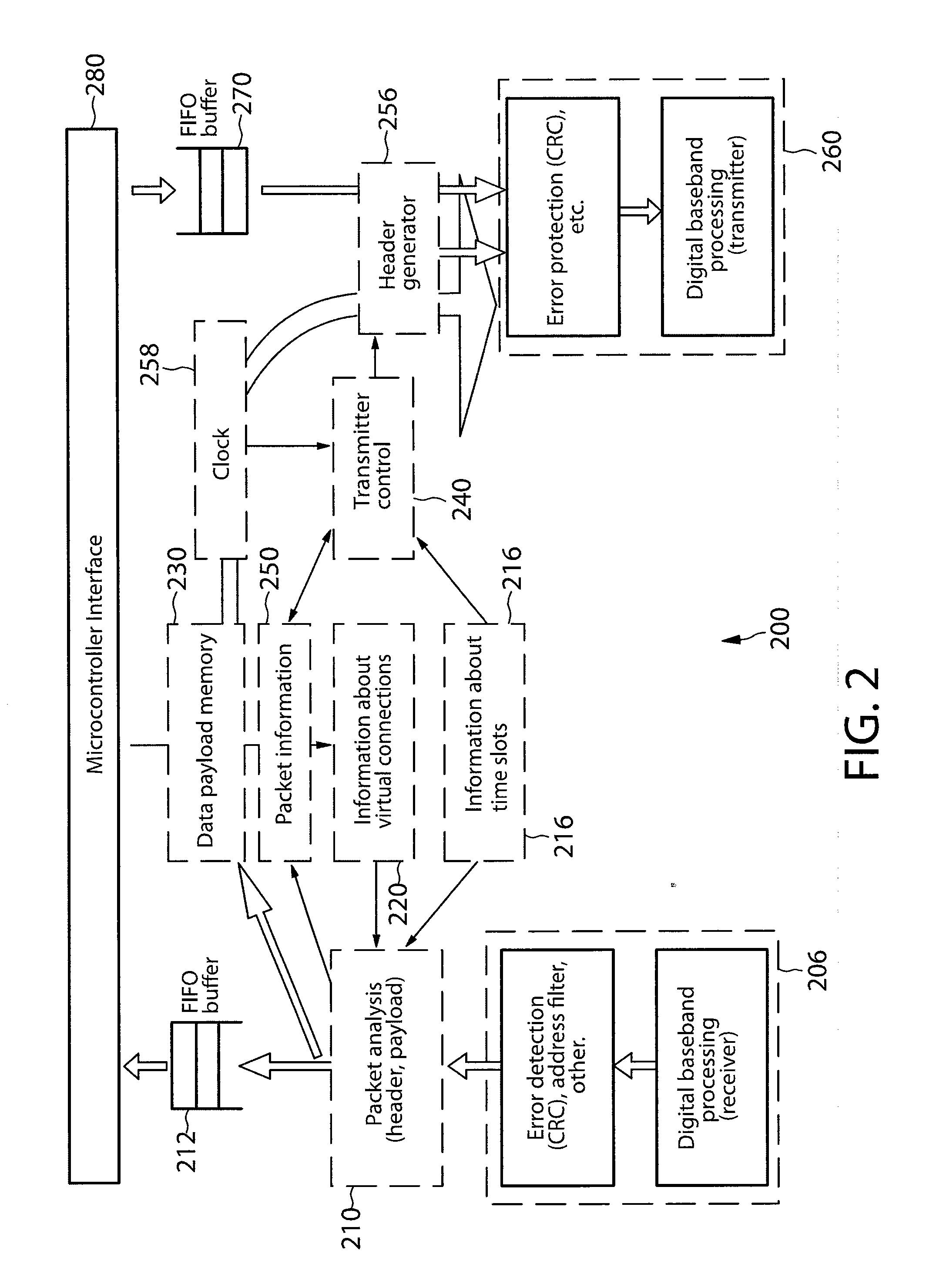 Protocol accelerator module with packet forwarding function and a method of transceiver operation for rapid forwarding of data packets