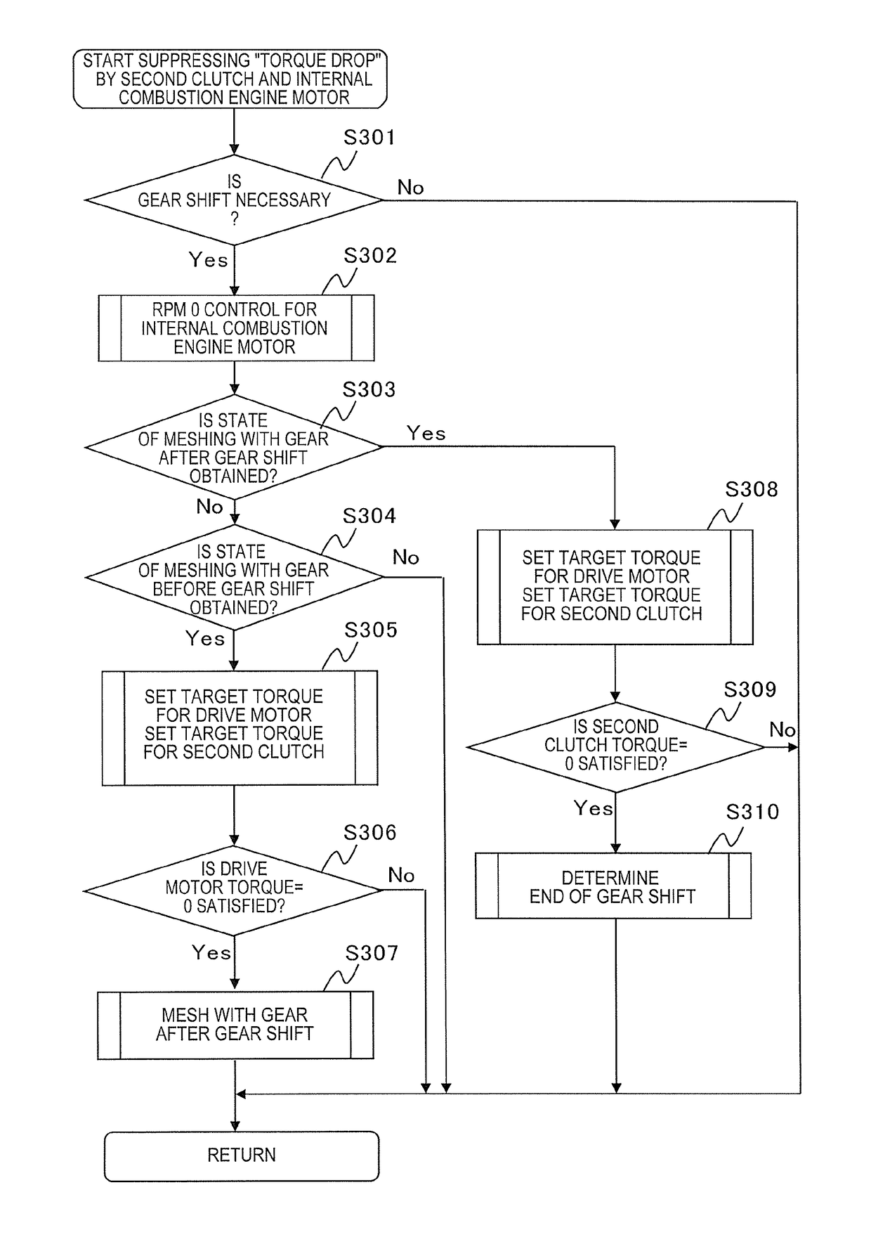 Control device and control method for a hybrid vehicle