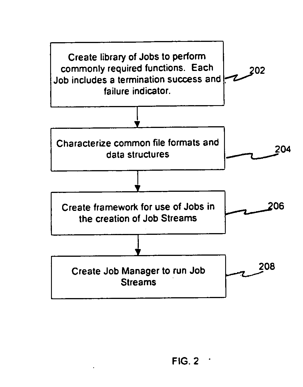 Method and system for data file processing