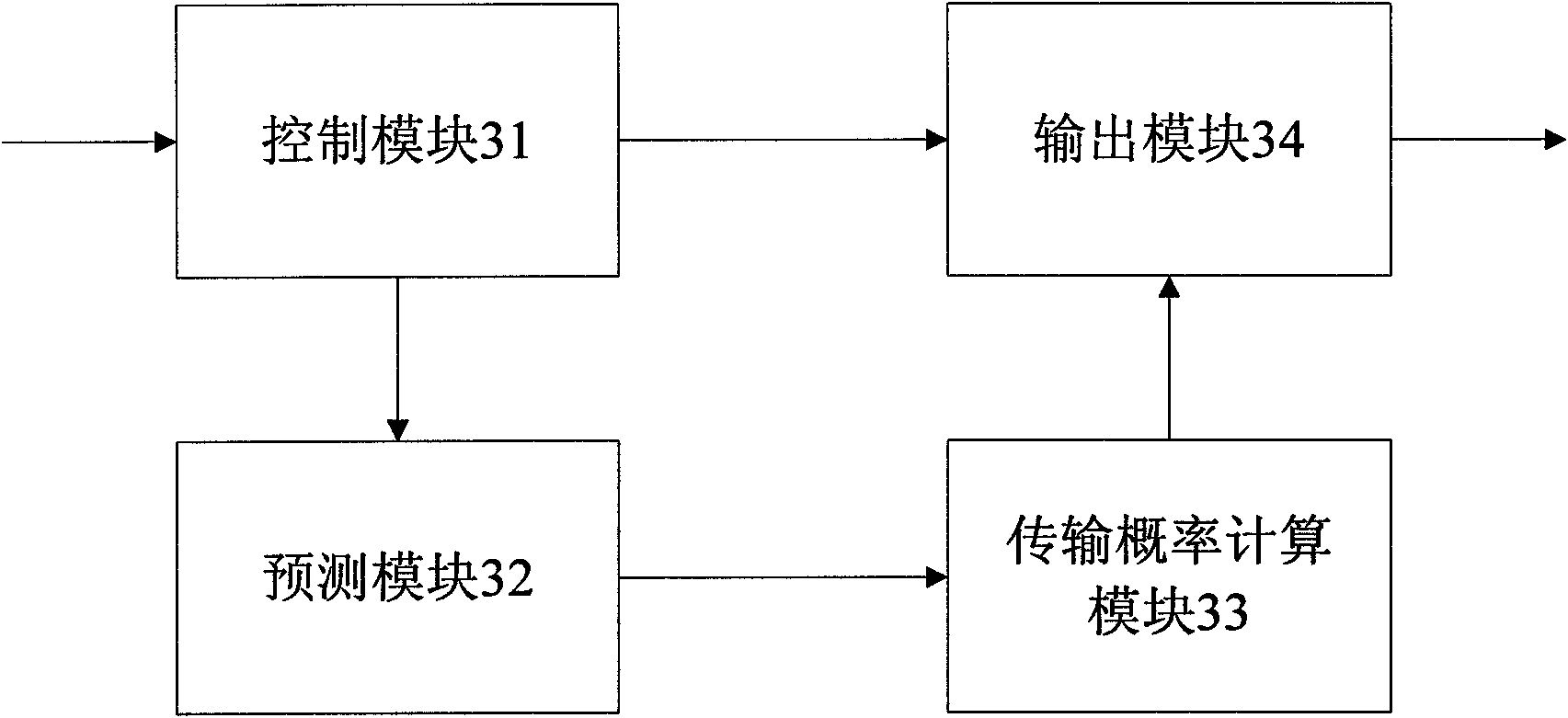 Throughput-maximized cognitive radio system