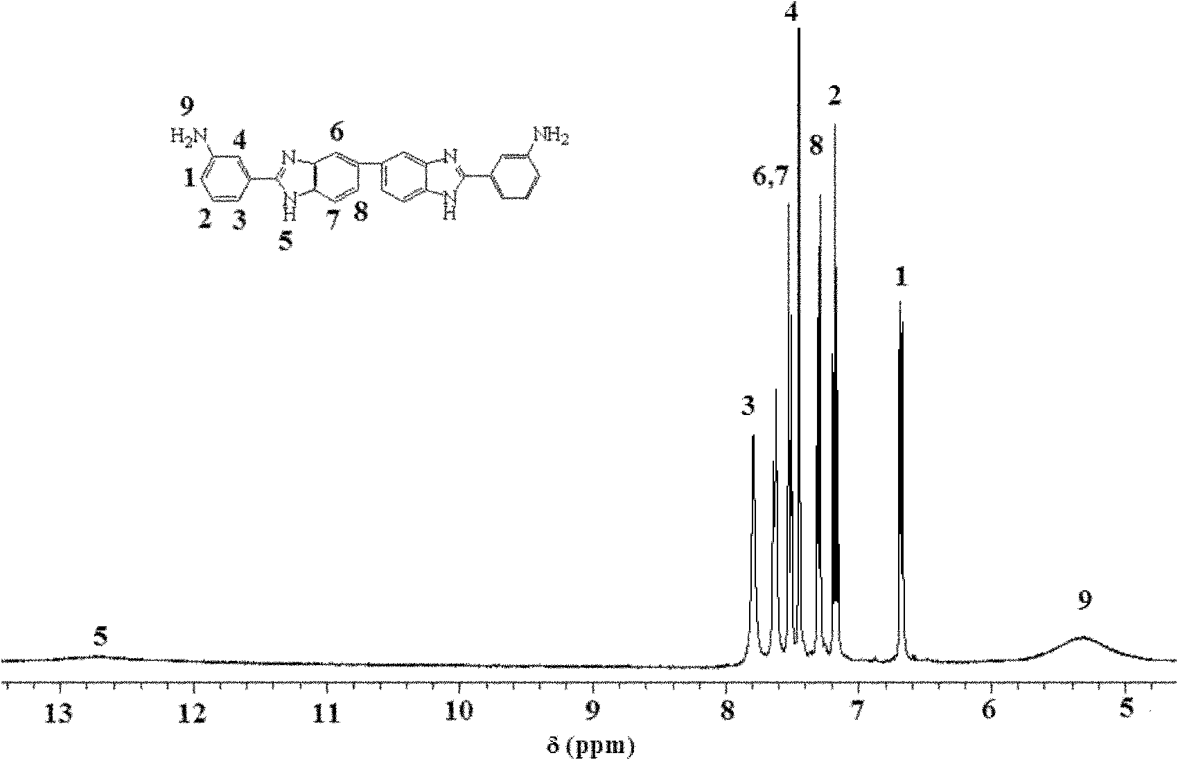 Aromatic diamine containing imidazolyl and preparation method thereof
