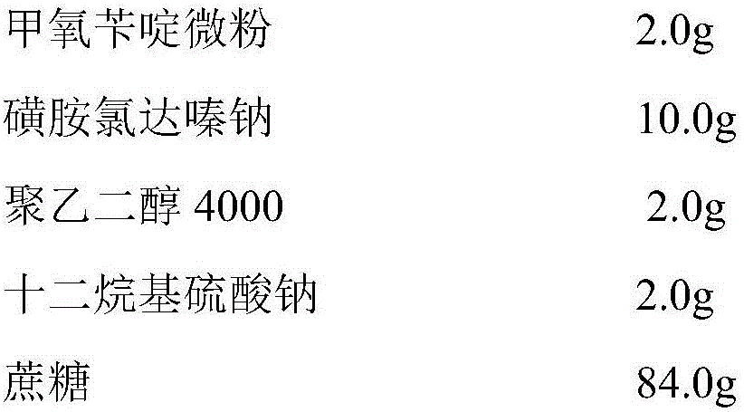 Water-soluble trimethoprim composition and compounded composition thereof