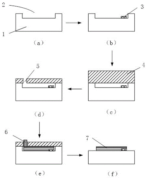 A method for controllable growth of carbon nanotube bundles in the horizontal direction of the substrate