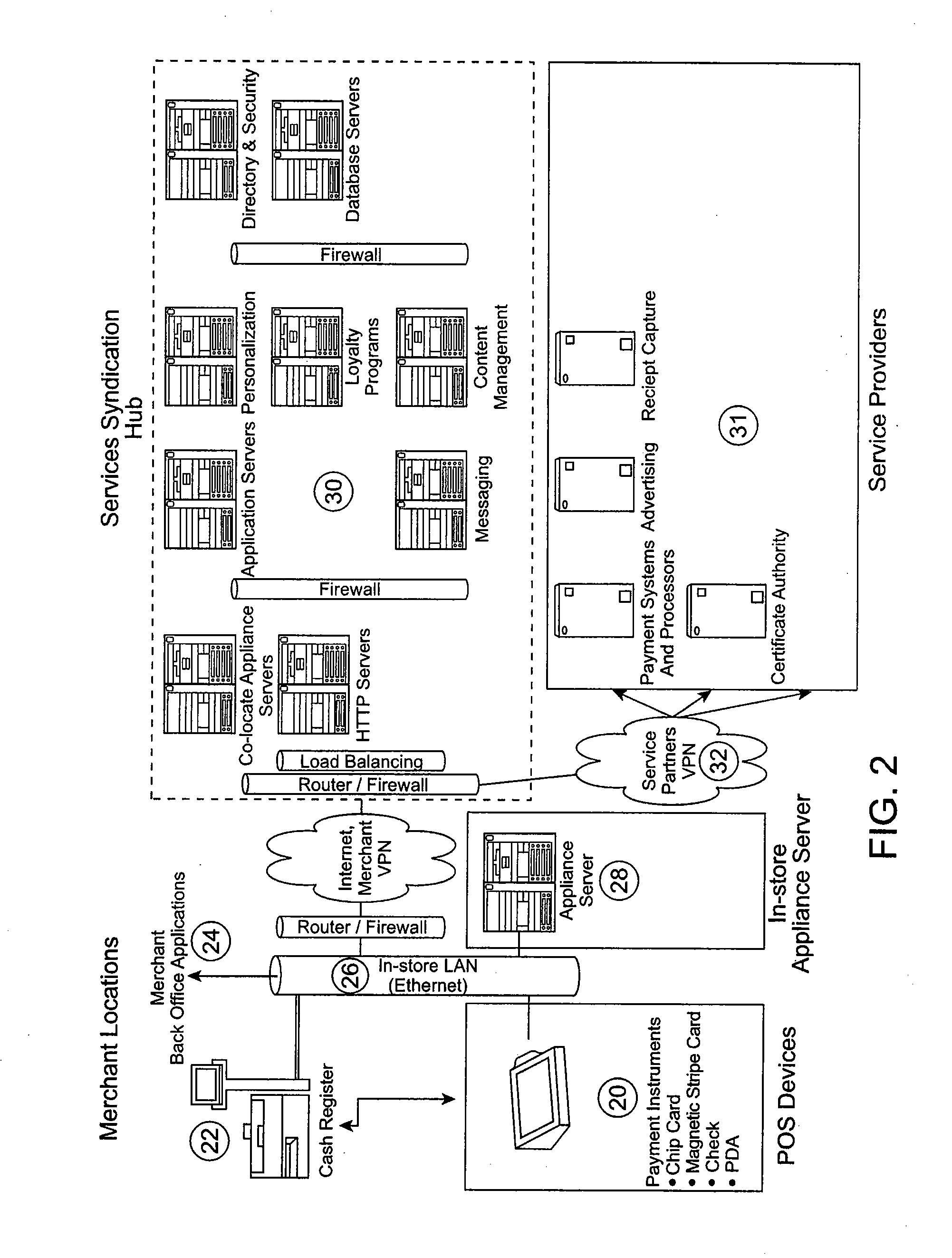 Method and system for providing multiple services via a point-of-sale portal architecture