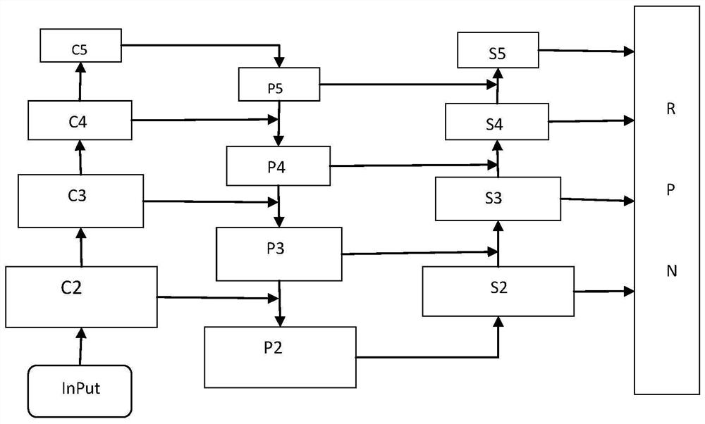 Pancreatic CT image cystic tumor detection method based on attention mechanism