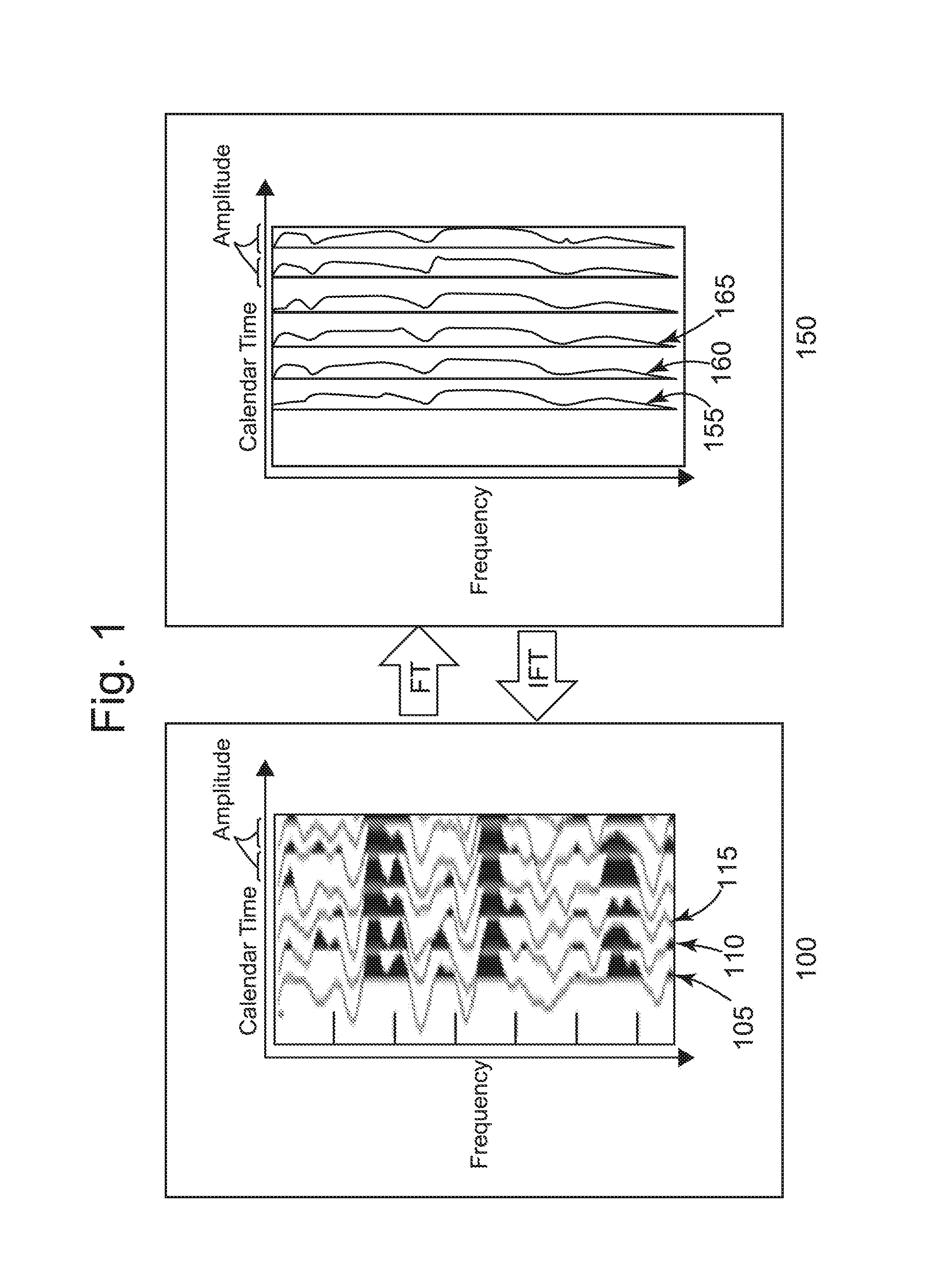Systems and methods to reduce noise in seismic data using a frequency dependent calendar filter