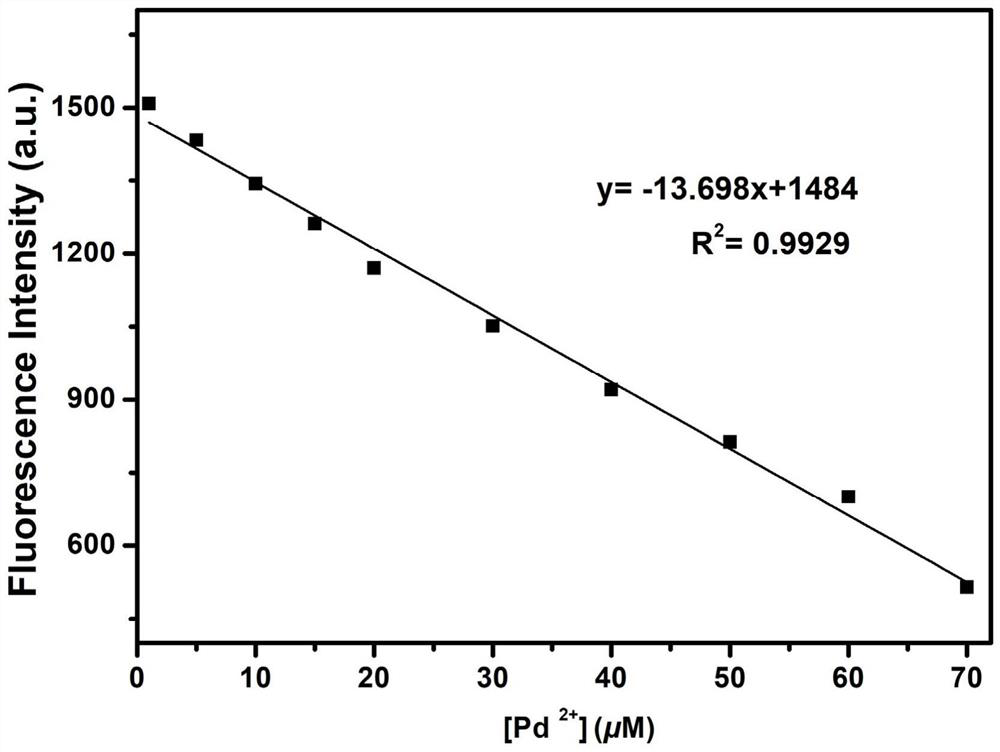 Covalent organic framework fluorescent test paper for detecting palladium ions in water and preparation method thereof