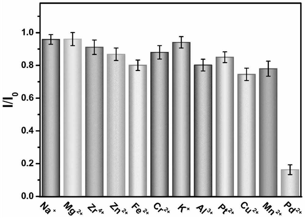 Covalent organic framework fluorescent test paper for detecting palladium ions in water and preparation method thereof