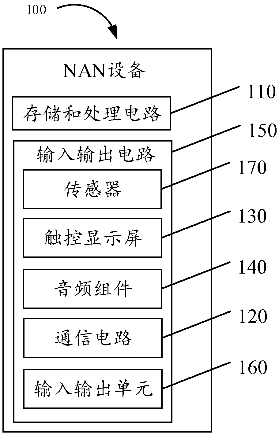 Data transmission method and related products