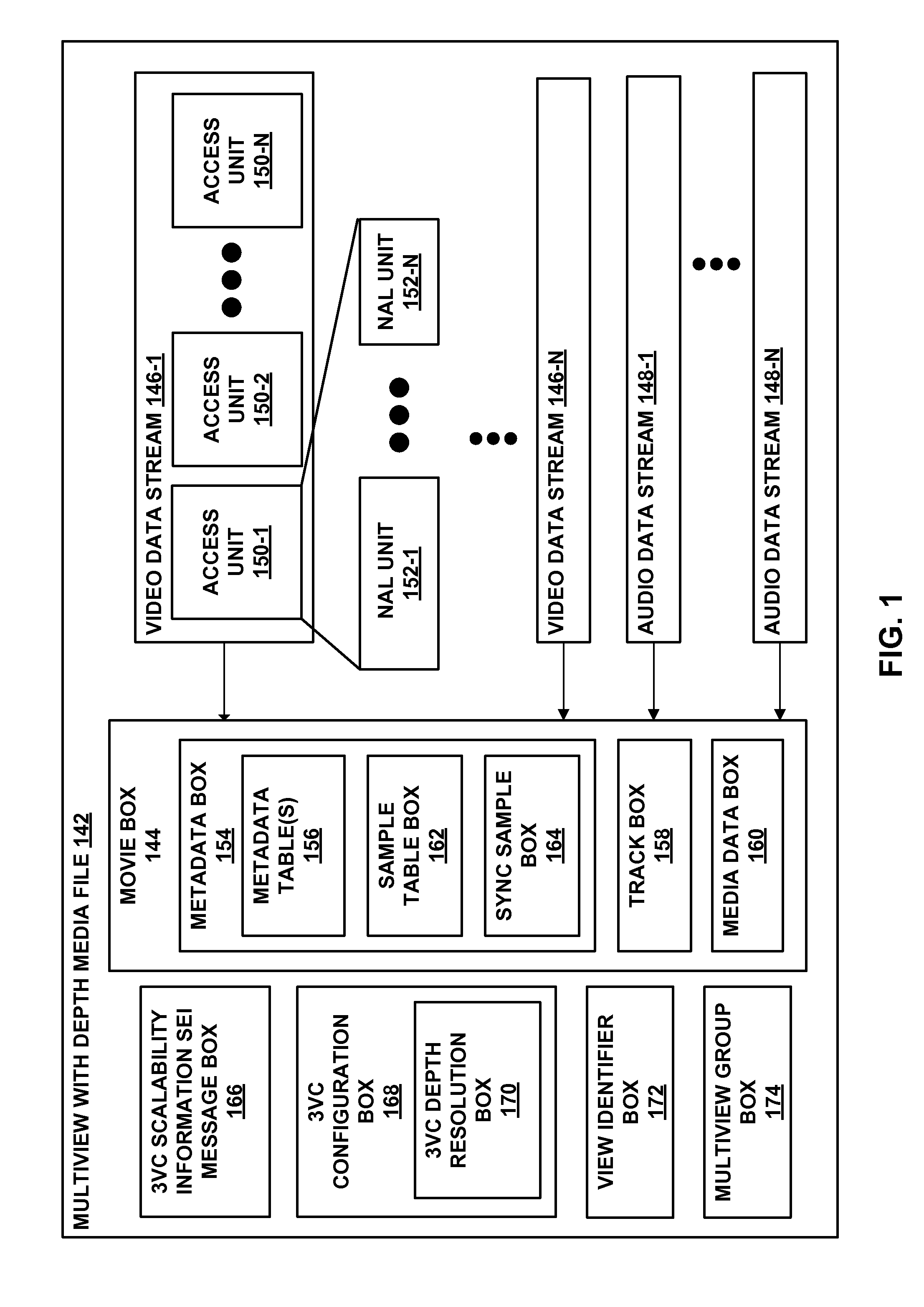 Indication of current view dependency on reference view in multiview coding file format