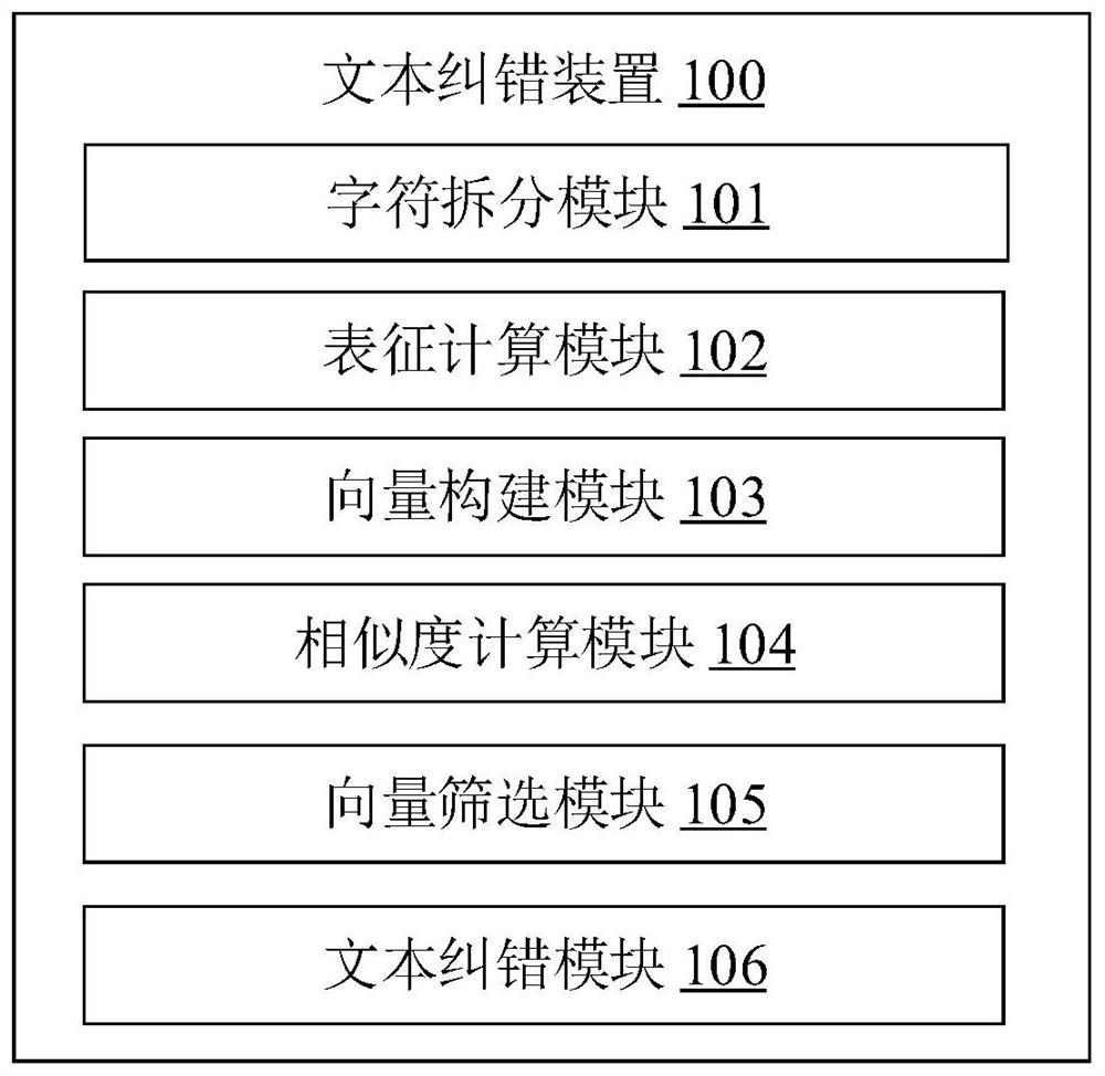 Text error correction method and device, electronic equipment and computer readable storage medium