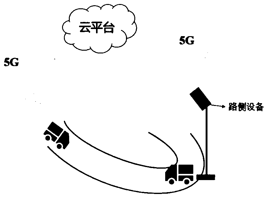 Curve cooperative sensing method of 5G-based mining area unmanned transportation system