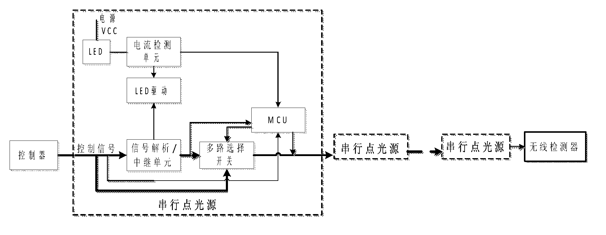 Device and method for serial LED lamp fault detection and fault tolerance control