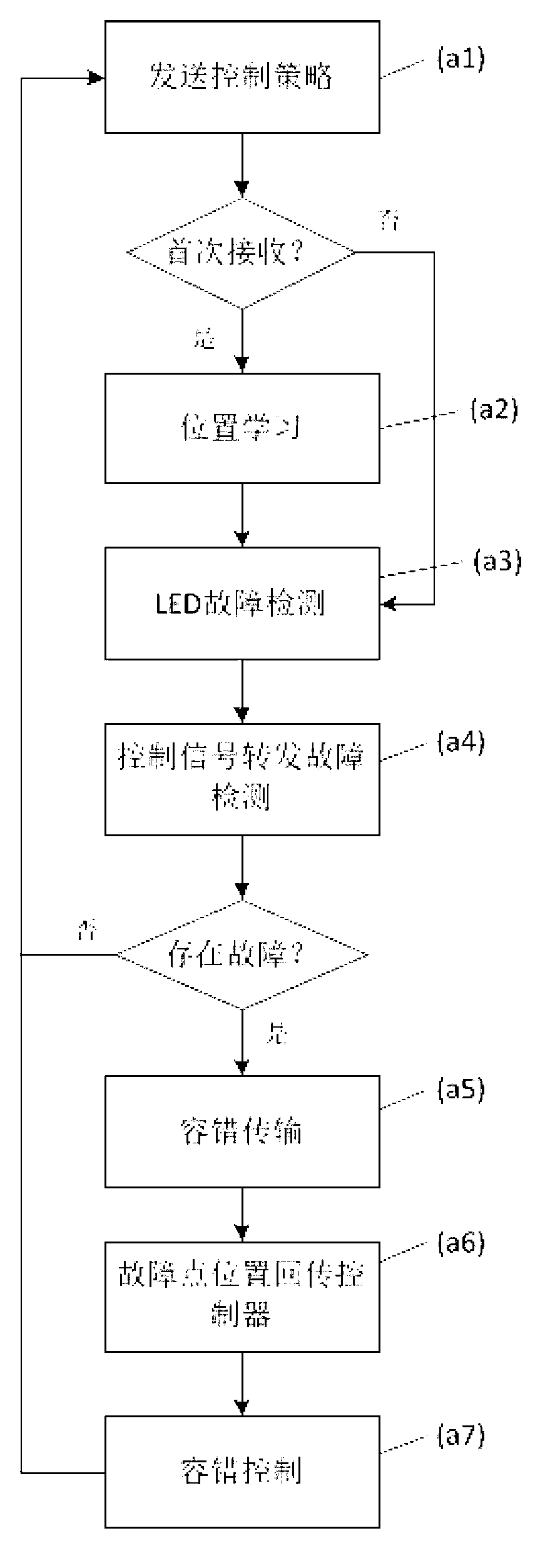 Device and method for serial LED lamp fault detection and fault tolerance control
